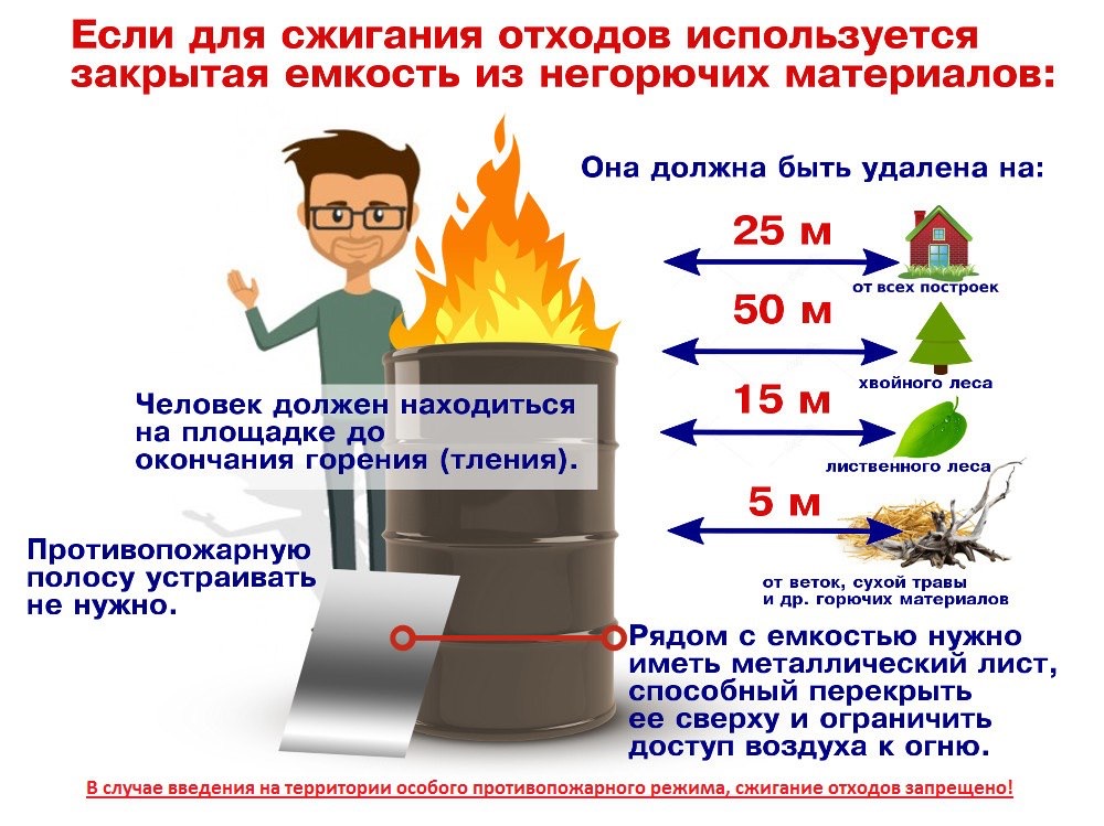 Если для сжигания отходов используется закрытая емкость из негорючих материалов.