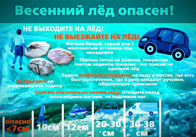 Весенний лёд опасен!. Весенний лёд опасен!.