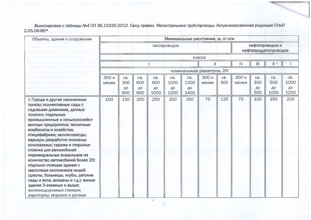 Памятка землепользователю, землевладельцу, застройщику. представителю